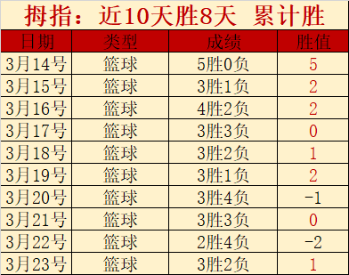 米兰与国际,米兰近三季,赛事中两度,香港马会,赛程安排,赛果查询,马匹资料,赛事动态